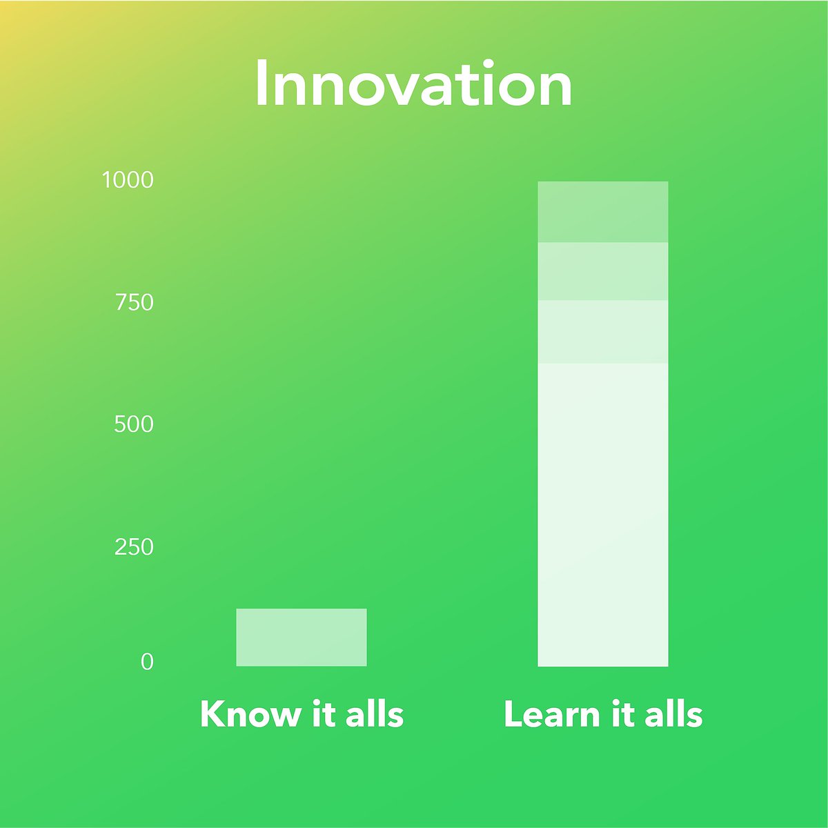 Did you know…

People who think and act the same in teams are 1000 times less innovative than teams made up of diverse ‘learn-it-alls’?

Download our free Step Up to the Future guide for some quick wins on inspiring your teams in search of knowledge.

stepuptothefuture.com