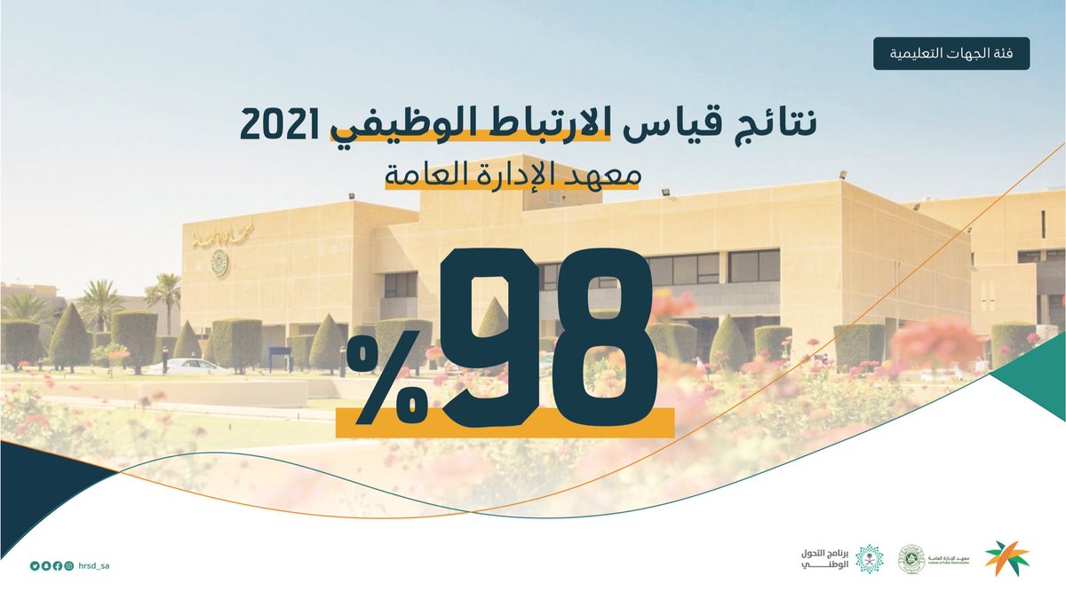 نبارك لـ <a href="/IPAConnect/">معهد الإدارة العامة</a> حصولهم على المركز الأول في قياس #الارتباط_الوظيفي لفئة الجهات التعليمية.