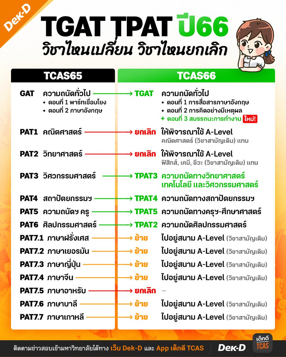 พี่ลาเต้ เว็บเด็กดี tweet media