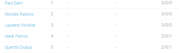 Back to the tournament, I'm 3-0 with my BOC. The level of the players is improving in our community!