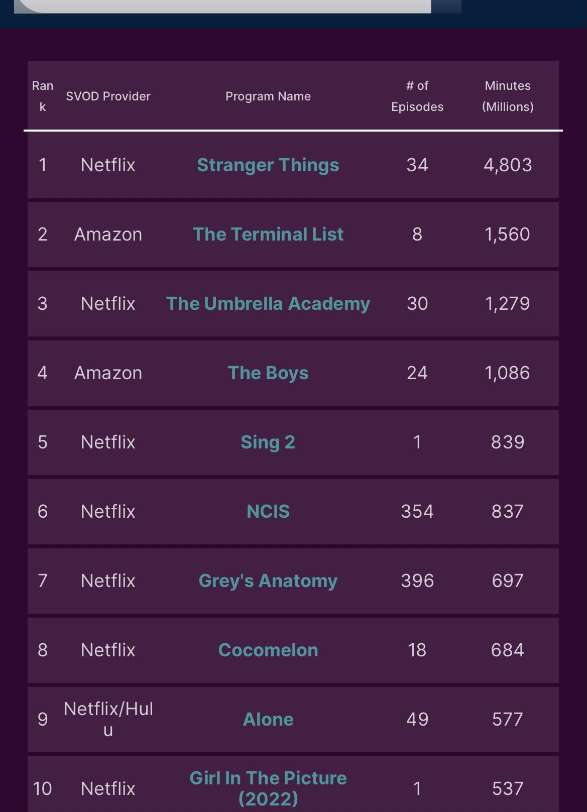 Michael Austin on Twitter "Chris Pratt’s “The Terminal List” is
