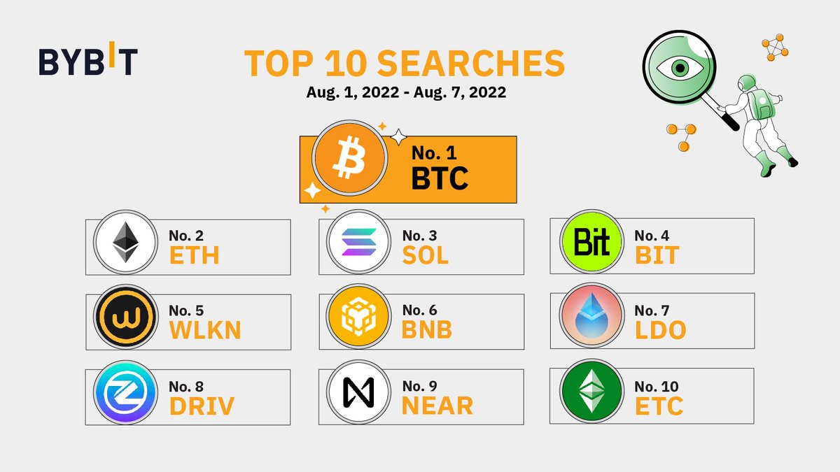Bybit tweet media