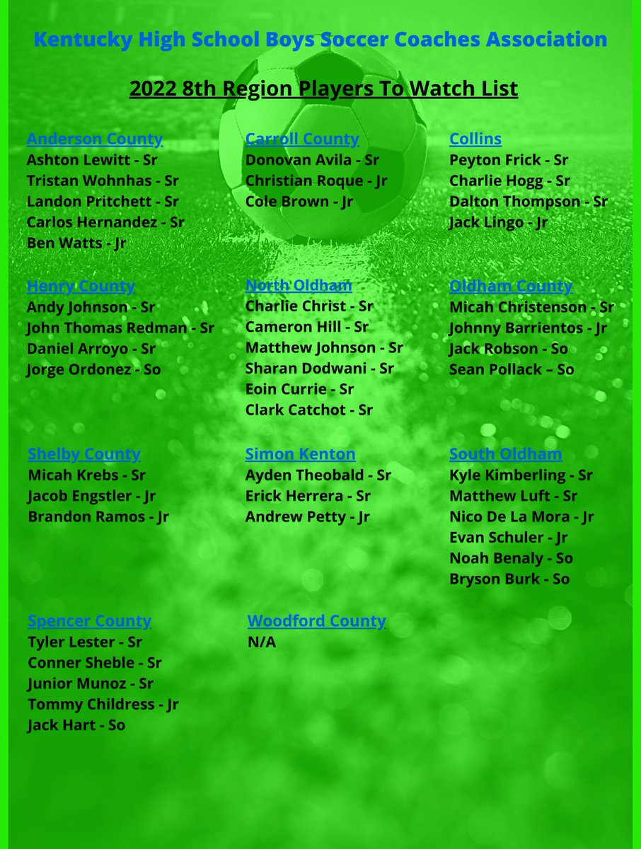 SCHSBoysoccer21's tweet photo. Well the first day of the 2022 season is officially here after several weeks of hard practices and intense scrimmage games. Good luck to all the teams this season. Here is the list of players to watch put out by the coaches in the 8th Region. It should be a fun year. https://t.co/rhTKBMbjH0