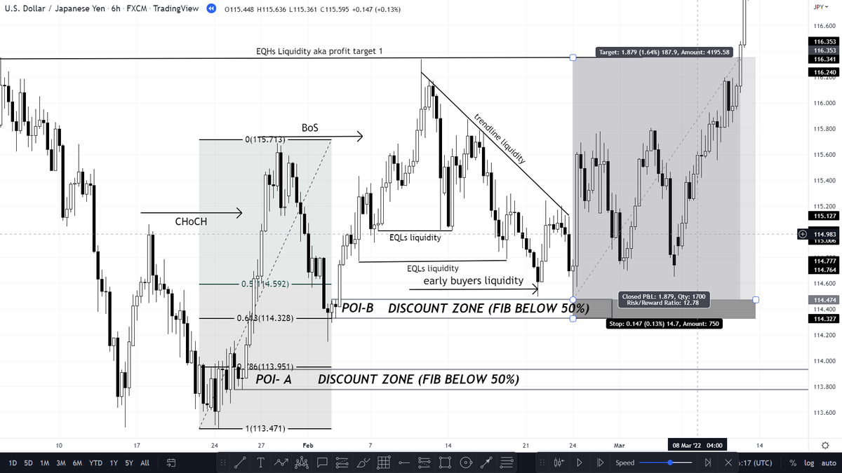 BANANASWEEP's tweet photo. TRADING is not  MAGIC! 
Just find the strategy that will work for you. https://t.co/45c3n0WrPo