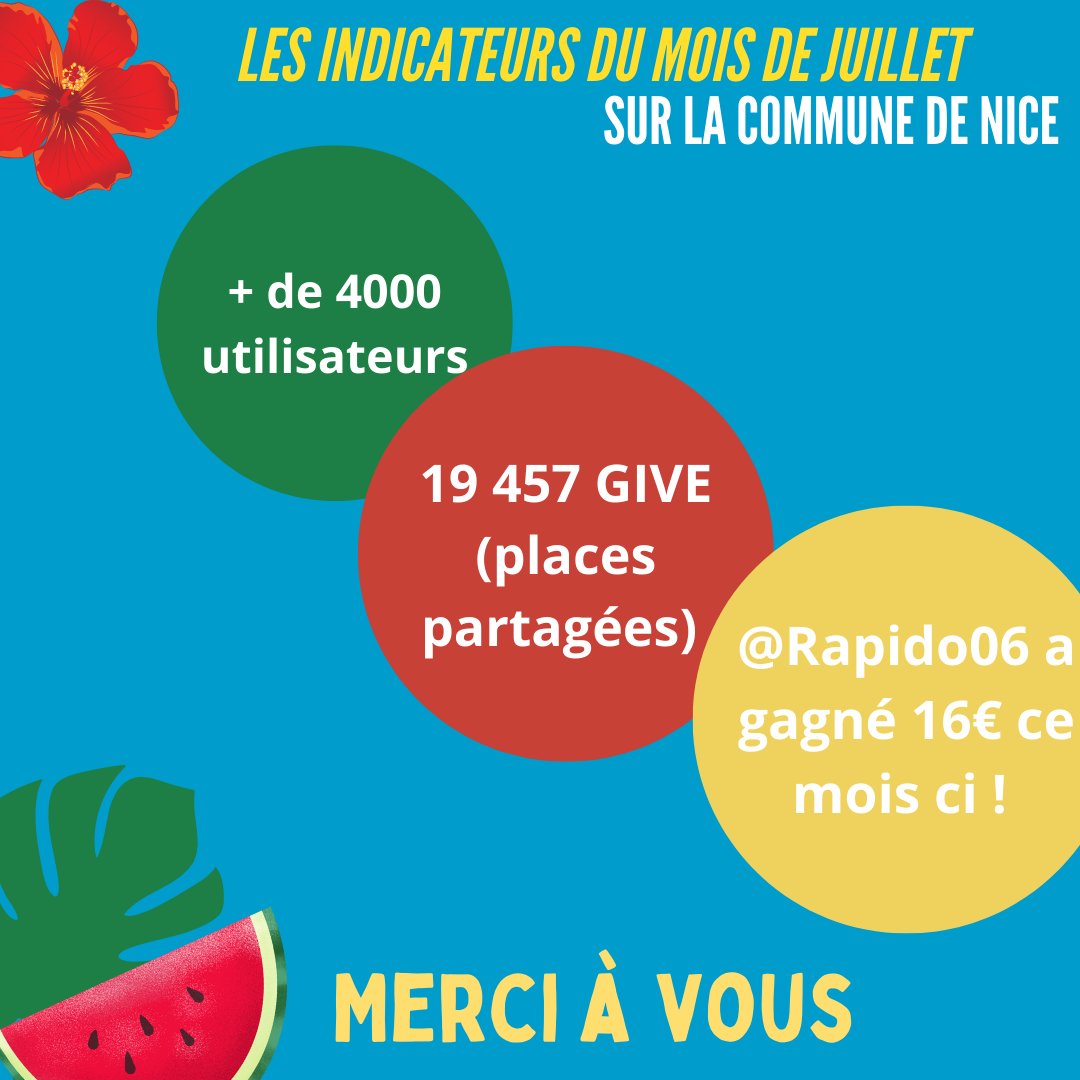 Merci 💙💙💙

#Nice06 #ilovenice