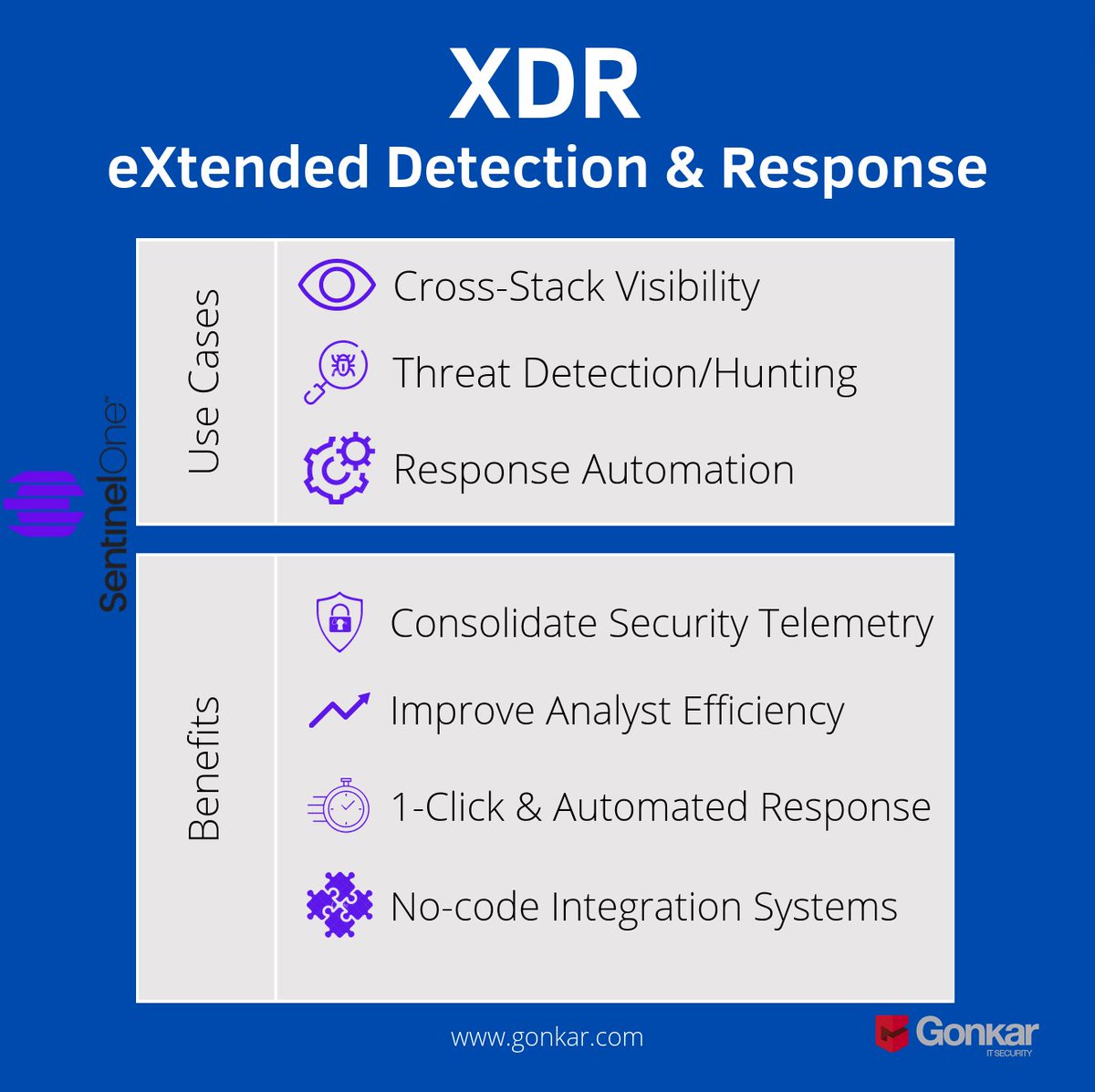 GonkarIt's tweet photo. XDR unifies and extends detection, investigation and response capability across the entire enterprise, providing security teams with centralized end-to-end enterprise visibility, powerful analytics, and automatable response across the technology stack. 

#cybersecurity #blueteam https://t.co/wxN9ZEGBQj