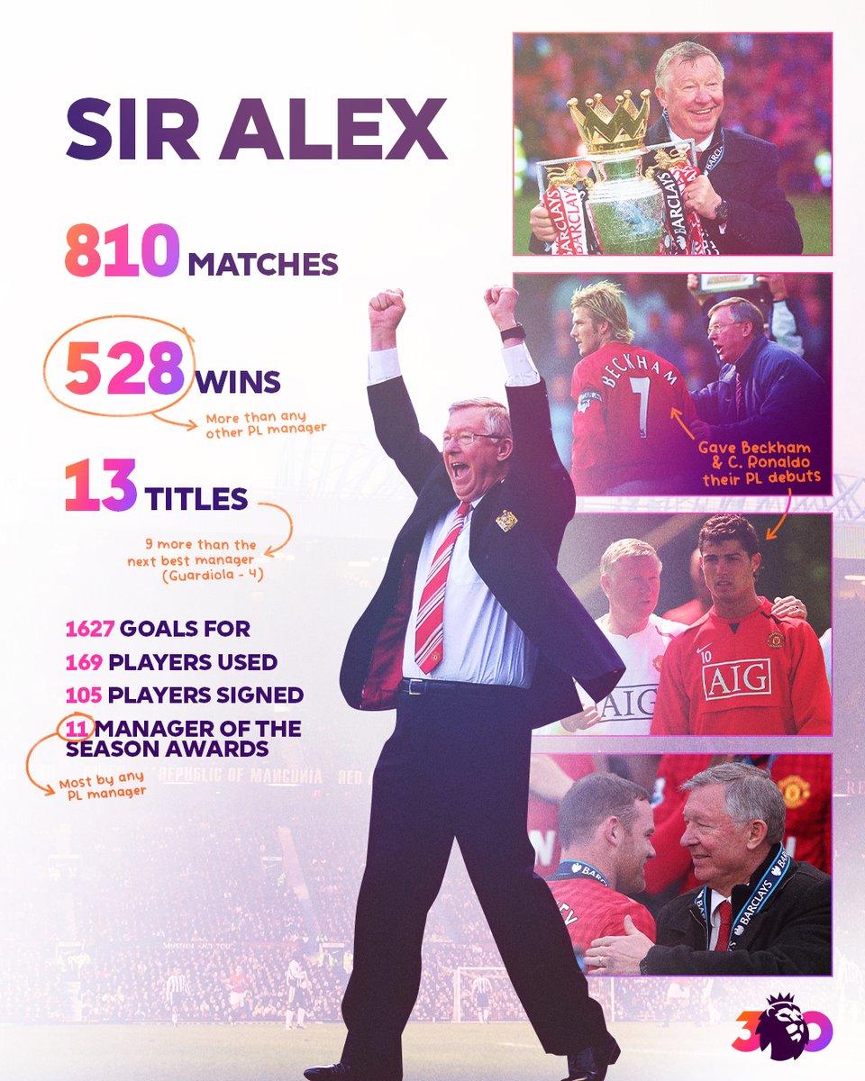 premierleague's tweet photo. @ManUtd Greatness personified.

Who was the best @ManUtd player he gave a debut to?  🤔

#PL30 https://t.co/I0c2fNTc85