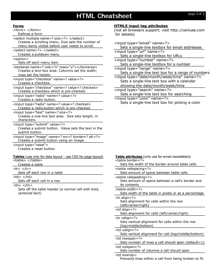 Cj_ProCodes's tweet image. Day 2 of #100DaysOfCode
Someone may need this #HTMLCheatsheet