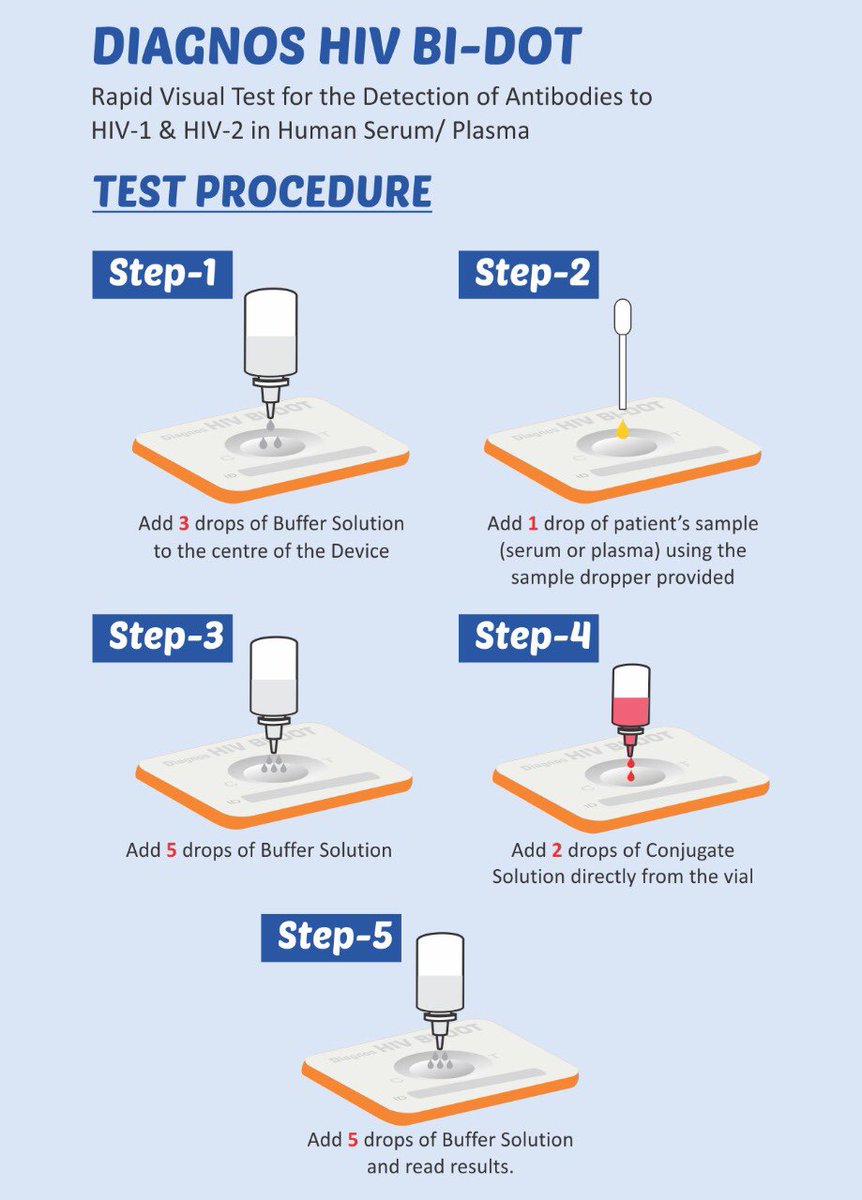 jmitraworld1's tweet photo. DIAGNOS HIV BI-DOT, Rapid Visual Test for the detection of antibodies to HIV–1 and HIV–2 in Human Serum/Plasma

Here is the test procedure of  of our test  ..

#jmitra #ivd #medicaldevice #quality #diagnose #diagnostics #biotech#microlisa#hiv #hivtest #hiv #rapidtest #bidot https://t.co/WYVG1u1EEP
