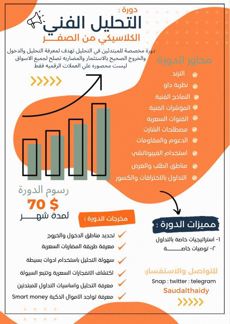 saudALThaidy's tweet photo. 🔴 اعلان دوره 🔴
#التحليل_الفني 

تفاصيل الدوره بالصوره المرفقه

مدة التسجيل عشرة ايام من تاريخ اليوم

نهايه التسجيل يوم الخميس
١٨/٨/٢٠٢٢
٢٠/١/١٤٤٤

سيتم السحب لشخصين من الرتويت

#BTC  #تاسي #الأسهم_الأمريكية #البيتكوين #الاسهم_السعودية https://t.co/AxKNGlOcj3