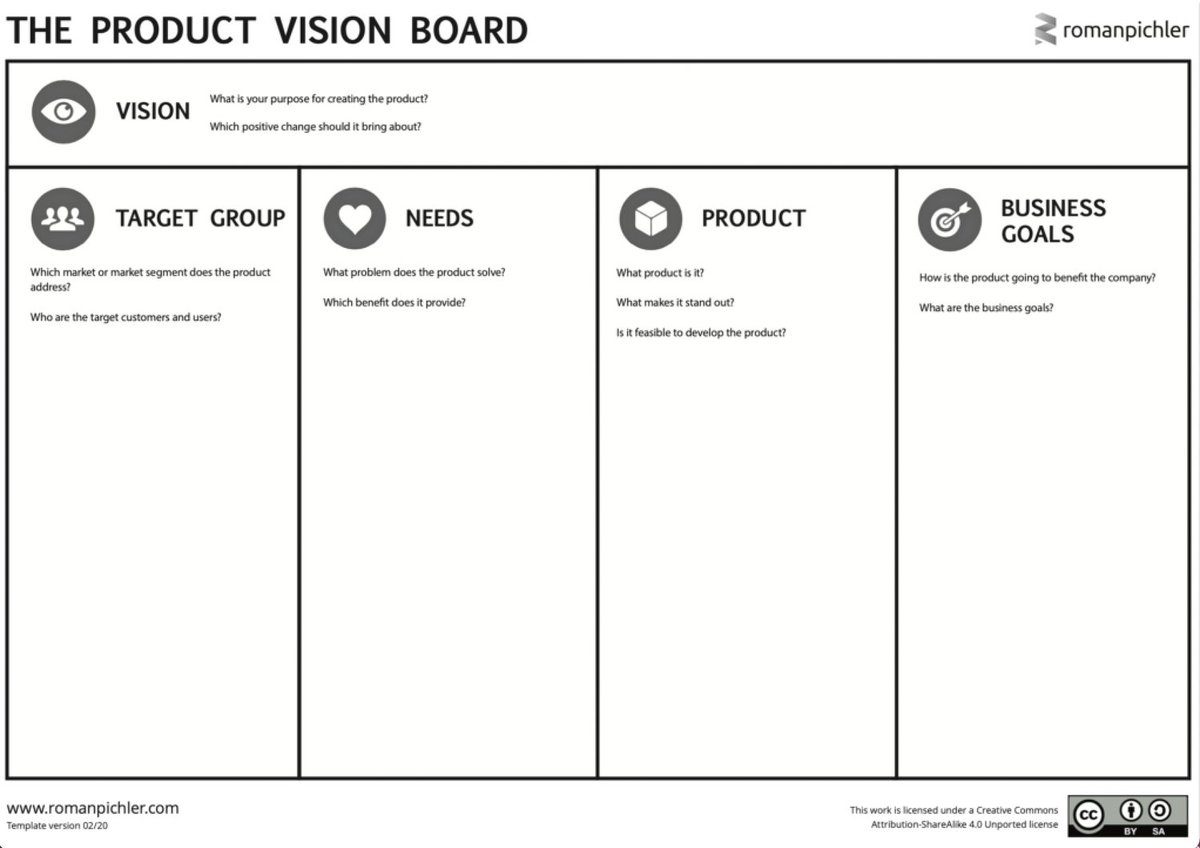 We just published a new blog post outlining practical tips to improve "Team Envisioning &amp; Ideation" which is part of our "Team Agility - Advanced" template. It covers everything from Vision to Roadmaps, Discovery Kanban, and more! #agile #scrum #kanban buff.ly/3QsFvJX