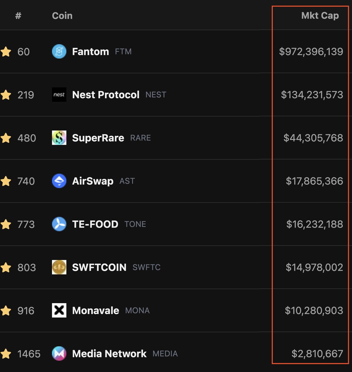Can someone give me a logical reason as to why $FTM isn't listed on <a href="/coinbase/">Coinbase 🛡️</a> yet..