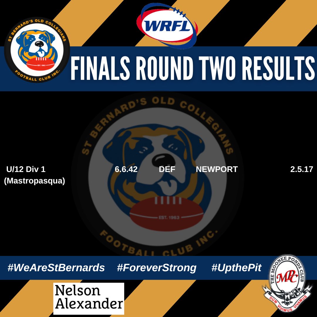 sbofc_juniors's tweet photo. Finals Round Two WRFL St Bernards Junior Results 🙌

#wearestbernards #foreverstrong #upthepit https://t.co/HajIGuCDoF