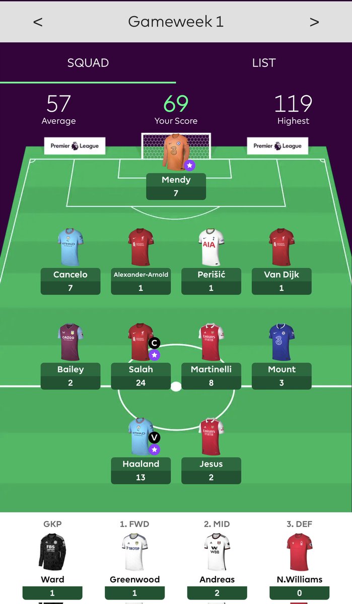 FPL5thOfficial's tweet photo. Nice

#FPL 
#FPLCommunity https://t.co/Jnfqz71RIM