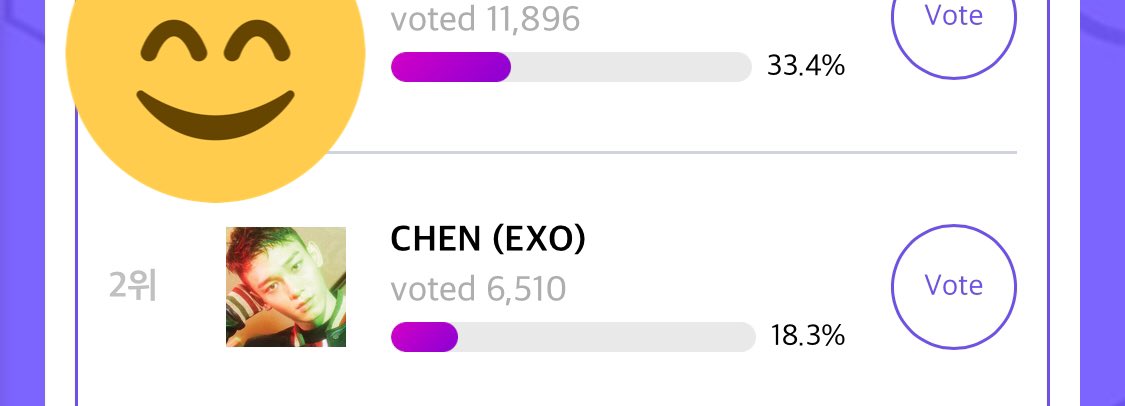 chen_team's tweet image. [IDOLLIVE] Vote for #CHEN  in the IdolLive Vote for Artists born in September.

Only the Winner Gets the AD in Seoul
⚡ Chen is 2nd
❗️Sign in With Google and Facebook Accounts

⚡️🚨Vote More Please  

🔗 global.idollive.tv/vote/ZWM5MWU5YT

#첸 #김종대 #종대 #JONGDAE #엑소첸 #EXO #엑소