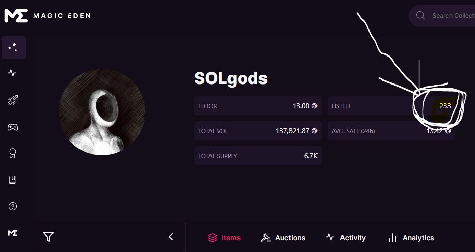 Highlighted an all-time low. 

Bullishness is returning to this project, with the roadmap getting back on track after a slight delay. 
Pros
Artwork (Beautiful)
Community (Super strong)
Team (Top notch and growing)
Roadmap (Back on track)
Gamification (Coming)

Cons
Scarcity!