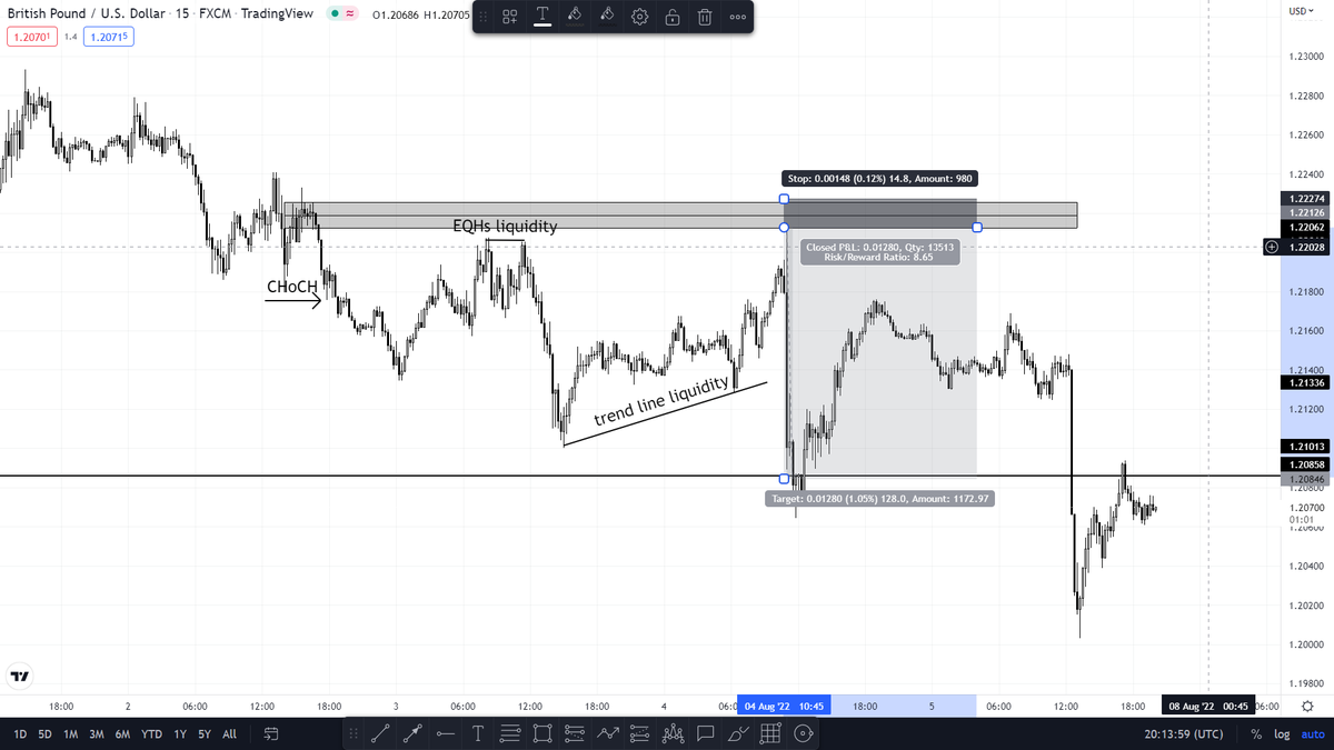 BANANASWEEP's tweet photo. PATIENCE is key when it comes to trading. 
Stick to your rules and wait for price to come to you.
DONT CHASE!
DONT STRESS! 
Just RELAX AND TRUST THE PROCESS! 

If TRADING was easy, everyone will make money!
Remember WHY you started and keep pushing. https://t.co/hQZt7frINf