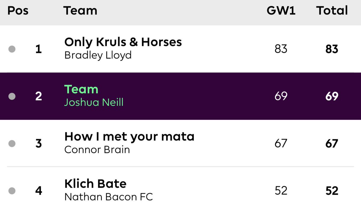 FPL5thOfficial's tweet photo. Off to a good start
@NathanBaconFC https://t.co/td2QI3muxS