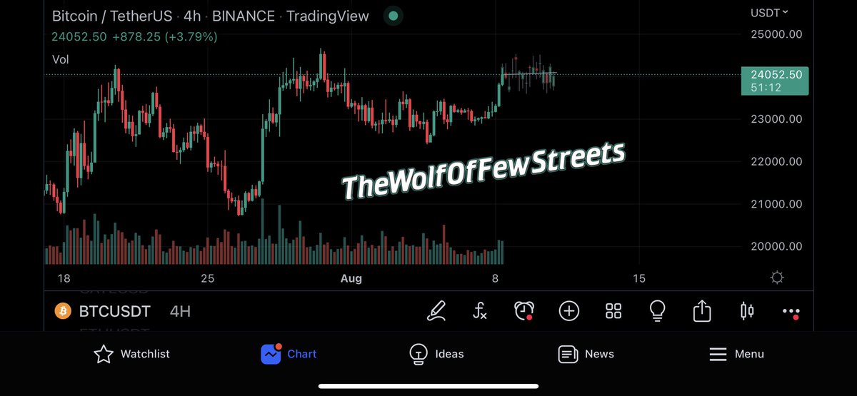 The Wolf Of Few Streets tweet media