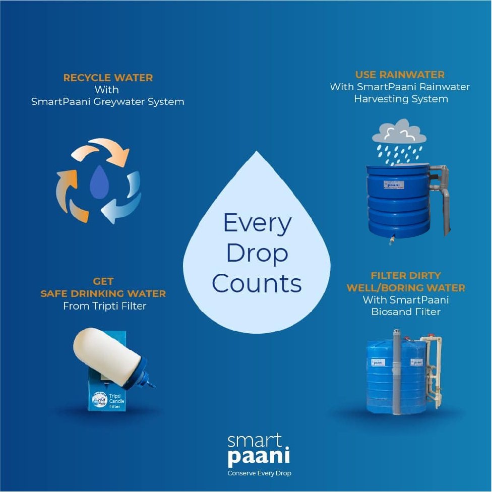 smartpaani's tweet photo. Worried with water problems?
We have the solution to treat your dirty water or manage the water shortage. To know more, call us at +977 9851246052
#everydropcounts #conserveeverydrop #sustainablewatermanagement #rainwaterharvesting #safedrinkingwater #biosandfilter #smartpaani https://t.co/DM9DwSVyaG
