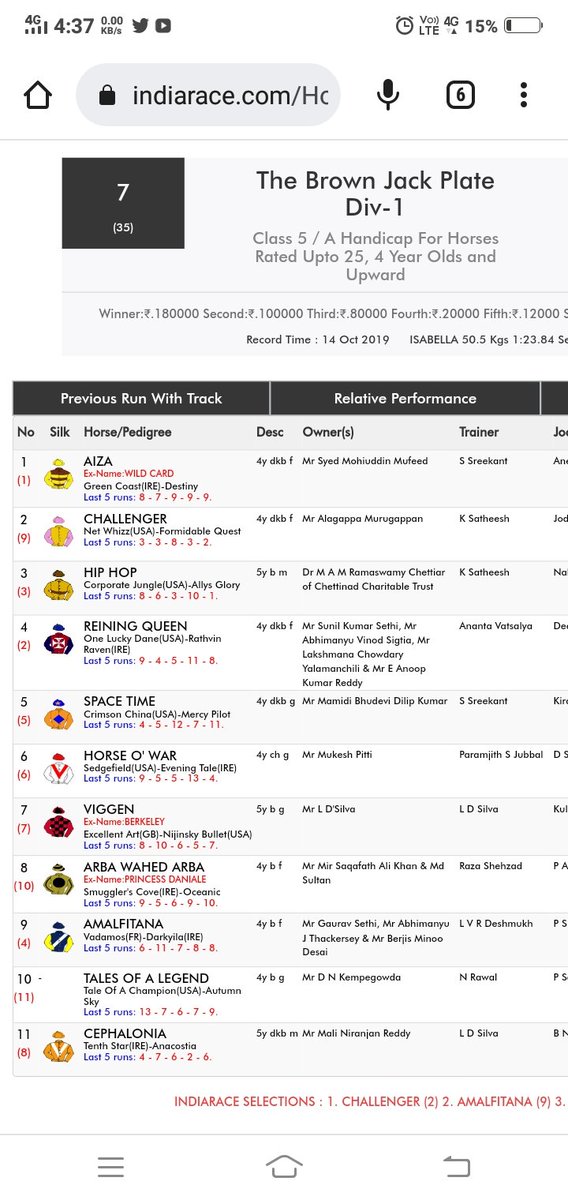 cricmillennium's tweet photo. #hyderabadrace
Race no 7
Only 1 horse for me
#challenger should win here
#askpredictstar #tips #Hyderabadracing #hyderabadhorseracing #HorseRacingTips #HorseRacing #indianhorseracing #indianhorserace #indianracing #indiaracing https://t.co/qz8x4Fx8M0