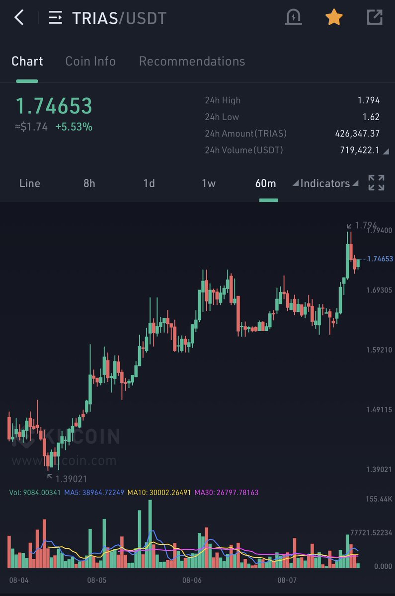 All Thyme High tweet media