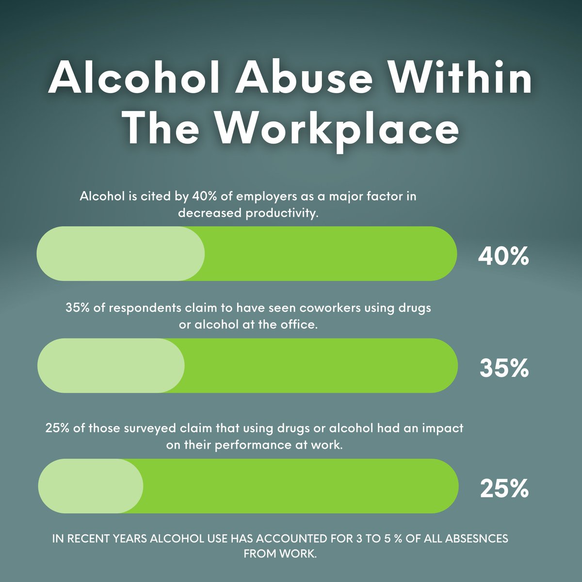 UKScreening's tweet image. Within recent years alcohol abuse within the workplace has risen. Keep on top of this with on site testing, visit our website for more details.

#occupationalhealth #health #workplace #testing #alcoholabuseawareness