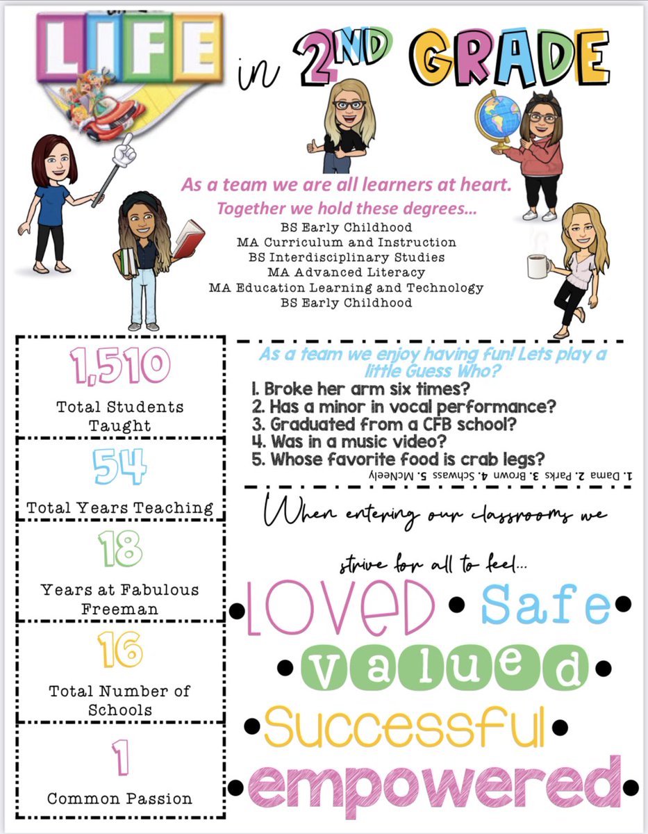 FreemanTigers's tweet photo. Where are all the 2nd graders? Check out your teachers’ resume! They are ready for you! @CFBISD @DrChapmanCFBISD @drdanawest @susanmachayo #cfbproud https://t.co/trf8SdC2FY