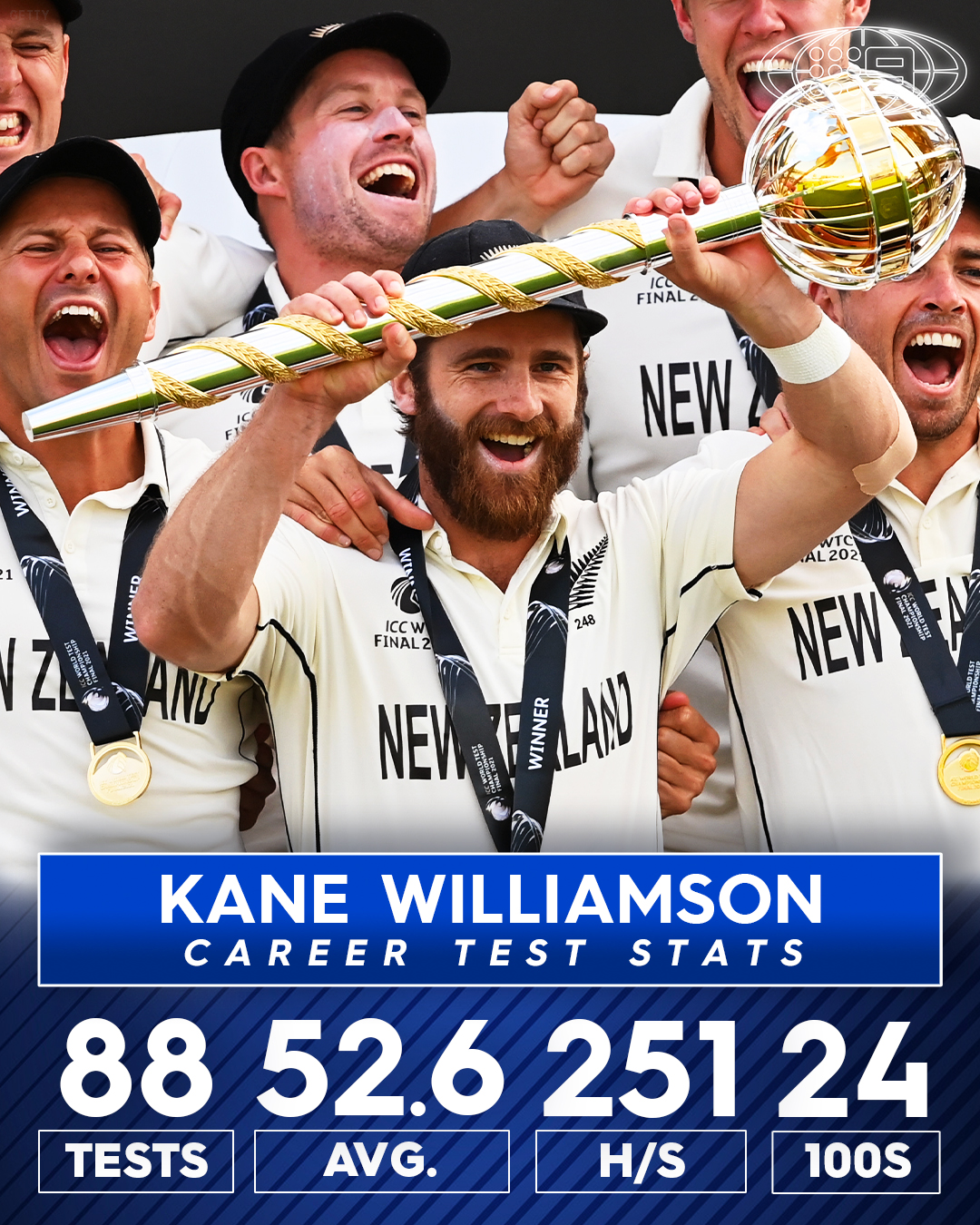 Happy birthday to one of our favourite Kiwis, Kane Williamson!     