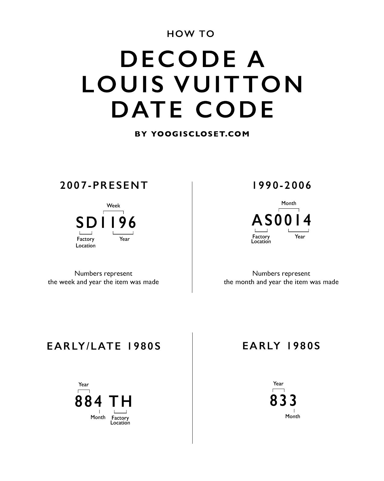 vuitton factory location codes