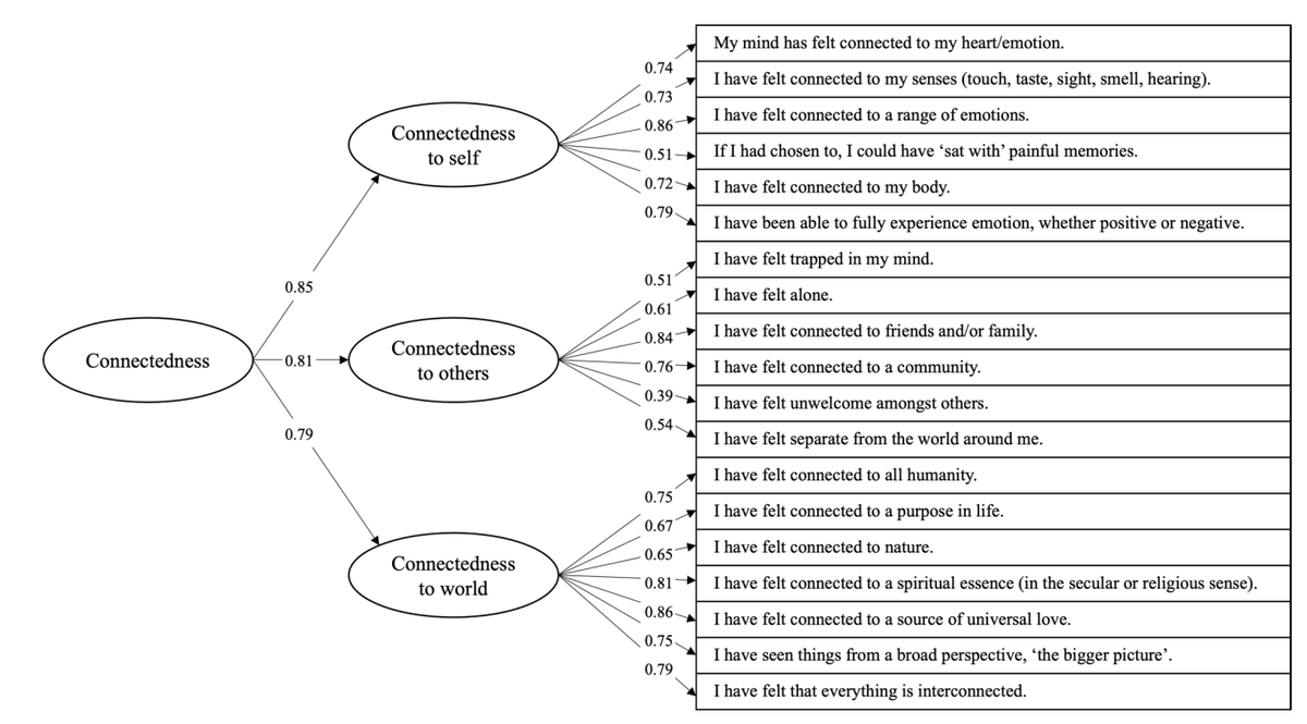 Robin Carhart-Harris tweet media