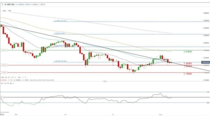 jackthomson924's tweet photo. #trading #luxury #business #entrepreneur #success #gold #money #bitcoin #forex #investment #millionaire #rich #wealth #cash #invest #trading #cryptocurrency #investing #finance #forextrader #FinancialFreedom https://t.co/FnfEVxeZuz