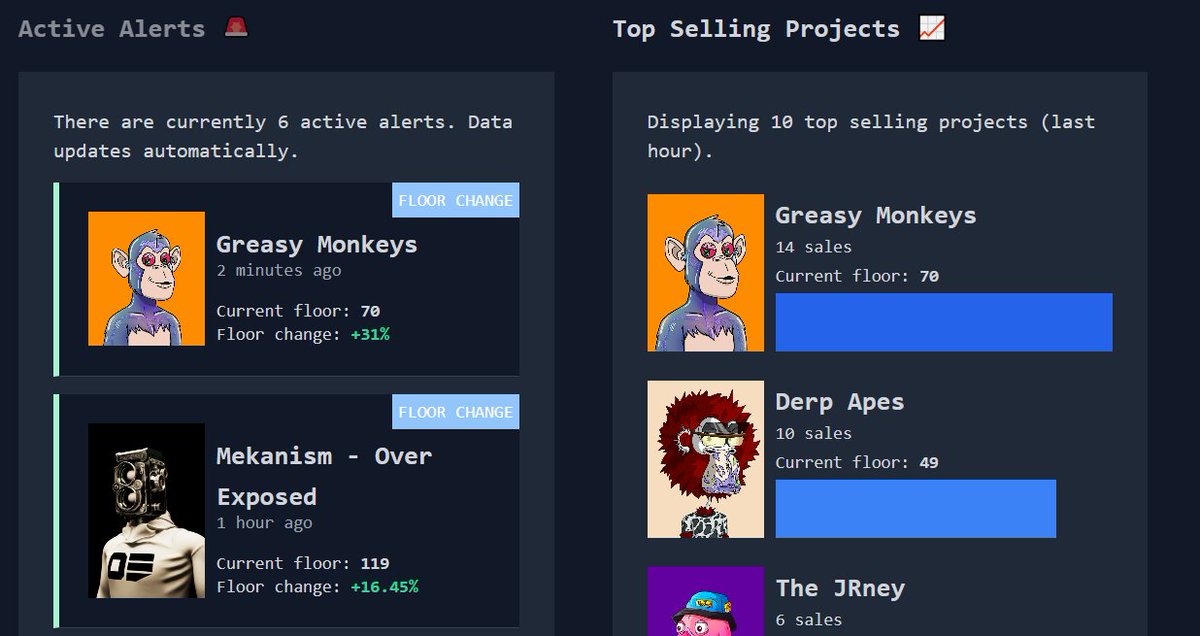 GreasyM_CNFT's tweet photo. Good way to start the week 😎

Don't forget that we have the mutants mint on the 13th 🙈

ps: almost 100 of floor price 🙊

#CNFT #NFTs #CNFTCommunity #web3 #NFTGiveaway #NFTCommunity #greasymonkeys #metaverse #CNFTdrop https://t.co/eH7tZh2rGY