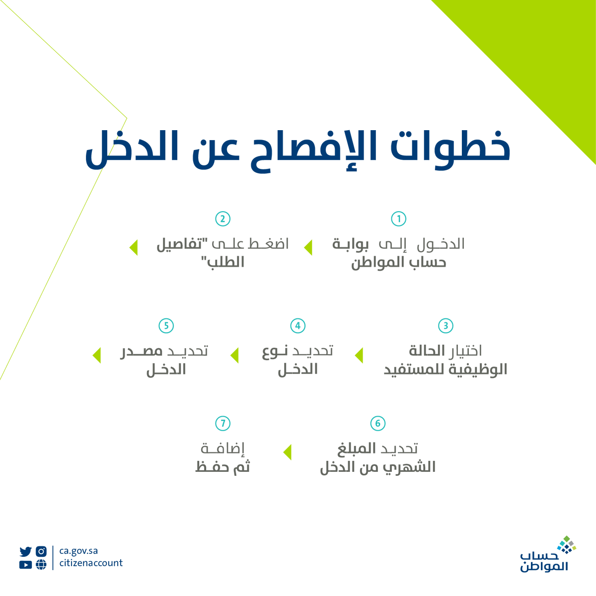 citizenaccount's tweet photo. كيف تفصح عن دخلك في برنامج حساب المواطن؟ https://t.co/FDyFIOqAYM