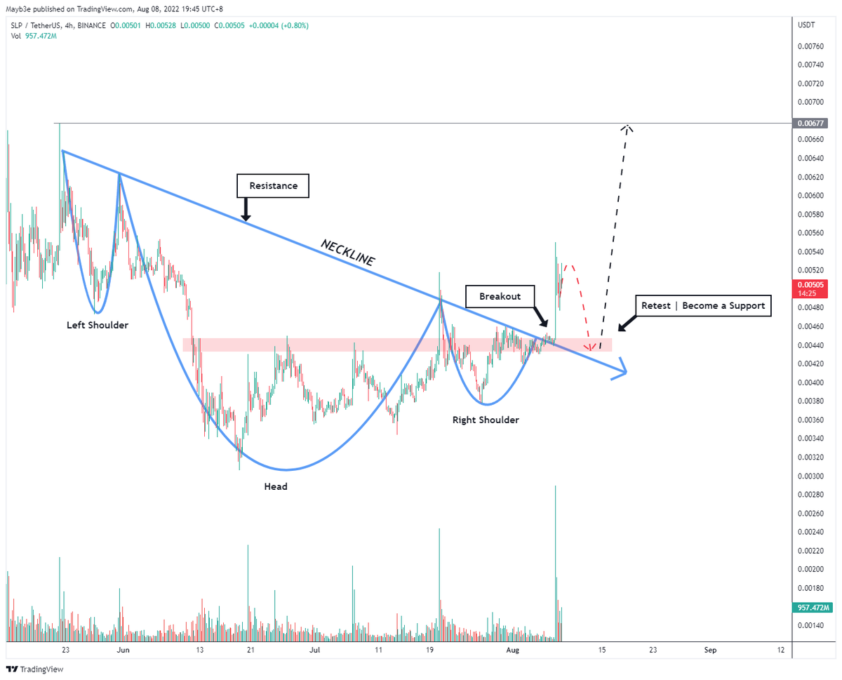 _mayb3e's tweet photo. $SLP IHnS breakout projection https://t.co/TOWUsrU6VQ
