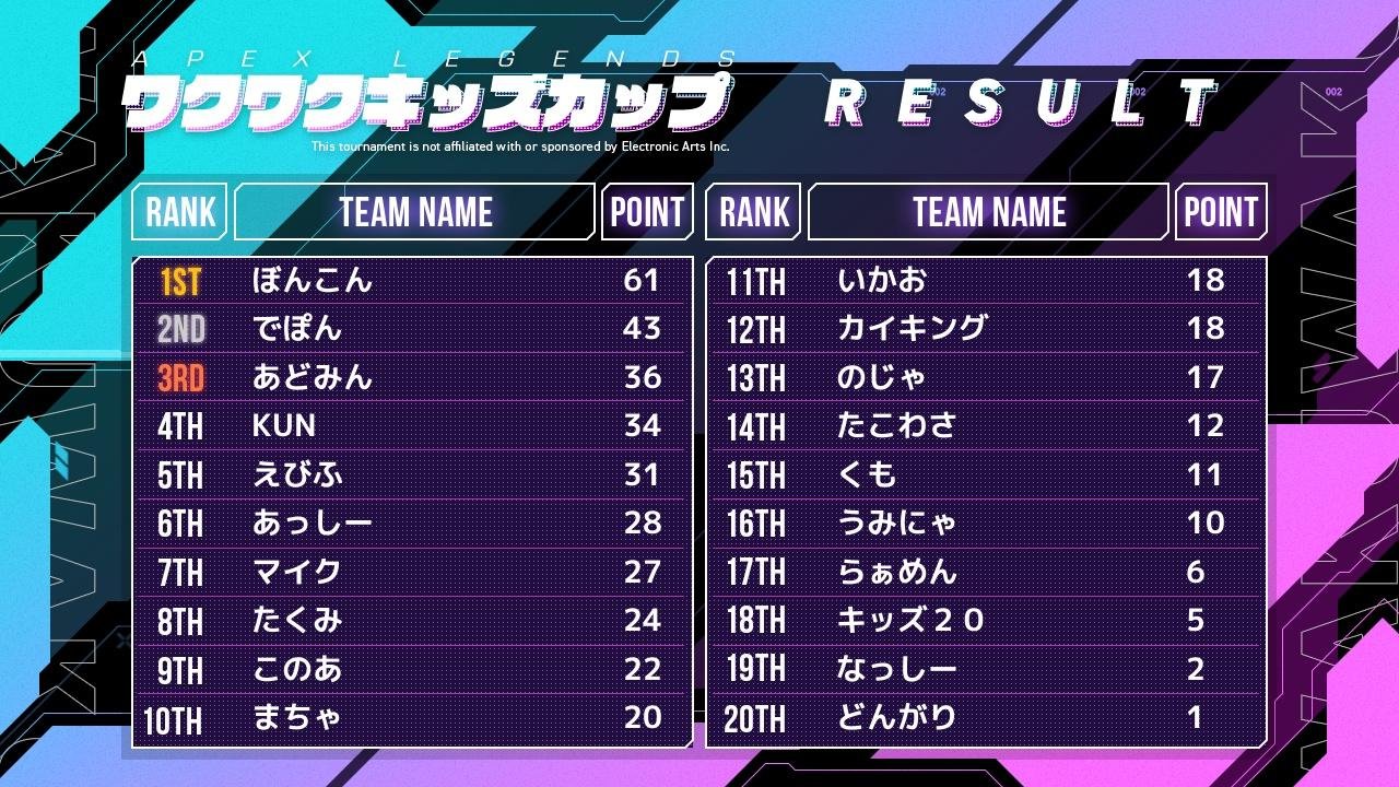 公認 わくわく参加キッズカップ 宣伝垢 Kun Apex Senden Twitter