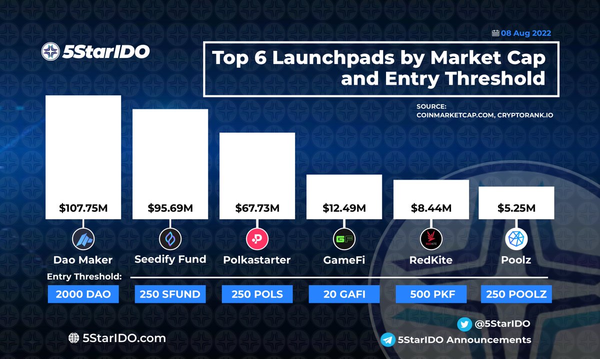5StarIDO tweet media