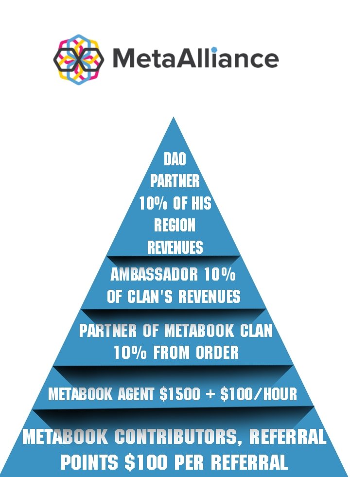 metabookall's tweet photo. has got great traction, and support of 3 of wev3 leaders (from this Rating) https://t.co/mWq9srW09r

#web3 #metaverse #metabook #massadoption #NFTrating #NFTreserve #ReservePool #crypto https://t.co/nKSjCOwQ61