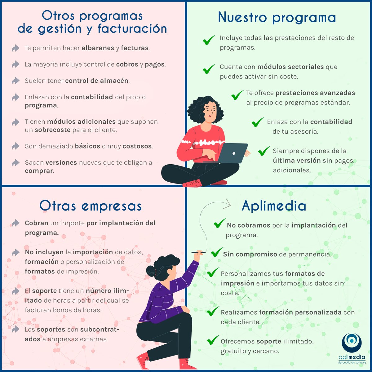 APLIMEDIA_SOFT's tweet photo. ¿Todavía no tienes claro por qué elegir a Aplimedia? 

#ticketbai #softwareerp #erp #gestionempresarial https://t.co/79meTZdHra