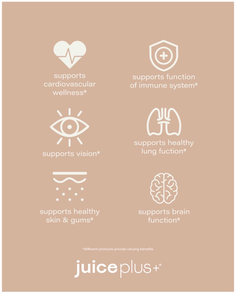 juiceplus's tweet photo. Shining a spotlight on our new Juice Plus+ Essentials which now includes our Fruit, Vegetable, Berry and Omega Blend capsules! It delivers a rainbow of plant-based nutrition from over 30 fruits and vegetables, and a blend of omega fatty acids sourced from plants, seeds &amp; algae. https://t.co/DNiiktjx2T