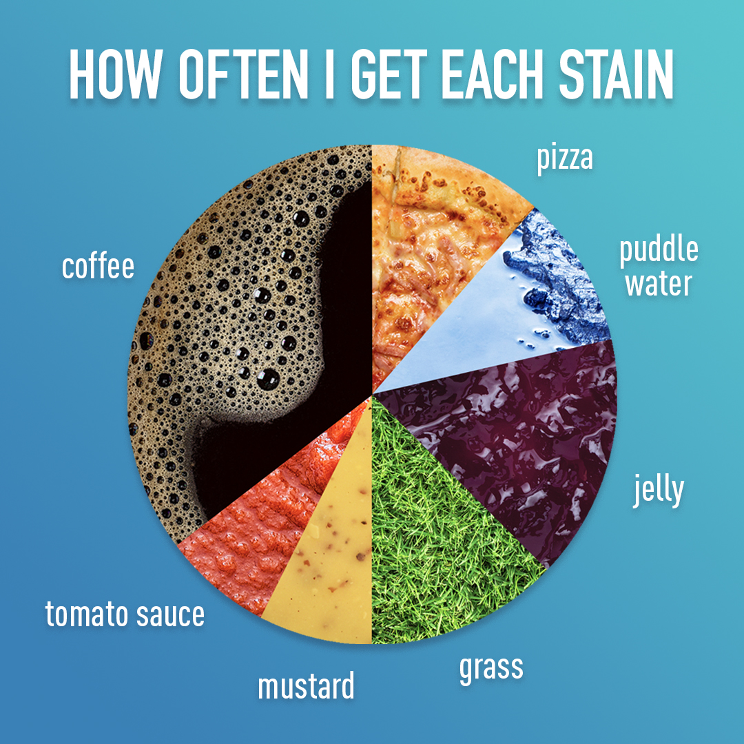 Purex's tweet photo. Using only emojis - tell us which stain you get the most.
☕️ 🍅 🌭 🍕 💧 🥪 🐛
#LaundryStains #FamilyTime#StainFighting #MomLife #LaundryDay #LaundryMoments #Laundry #Purexlaundrydetergent #BrightClean #backtobright https://t.co/sTsJuBwRDp