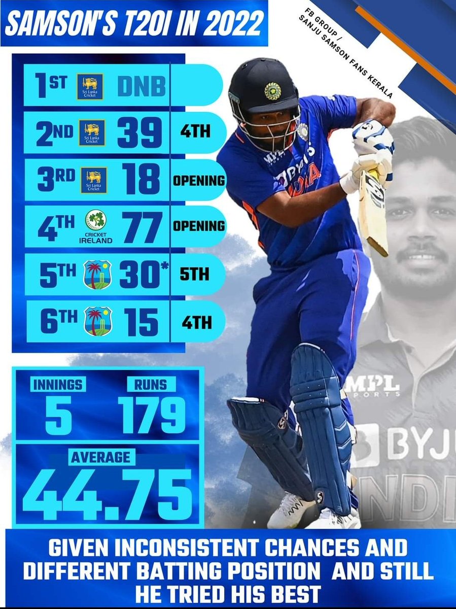An expected exclusion from asia cup squad but the real stroy behind is.👇🏻
#sanjusamson 
#AsiaCup2022
#TeamIndia