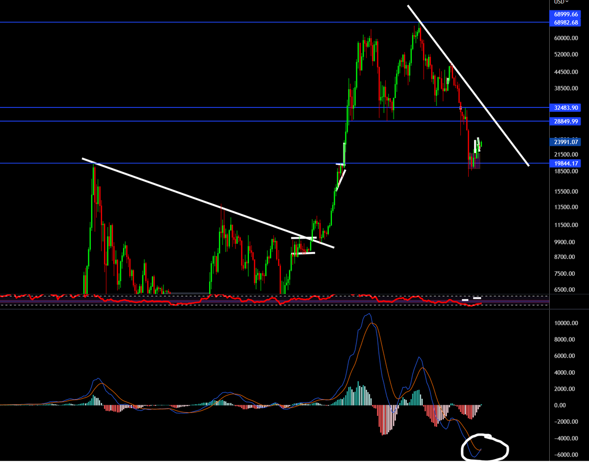 Crypto Futur tweet media