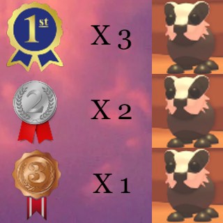 dragaryan's tweet photo. #adoptmetrade #adoptmegiveaway
6 badgers giveaway, will end when the badgers will be released in the next update!
all you have to do to participate is
『follow me』
『retweet with tags』
『and comment done 』
1* place: 3 badgers
2* place: 2 badgers
3* place: 1 badger
good luck! https://t.co/S56qXXuMnB