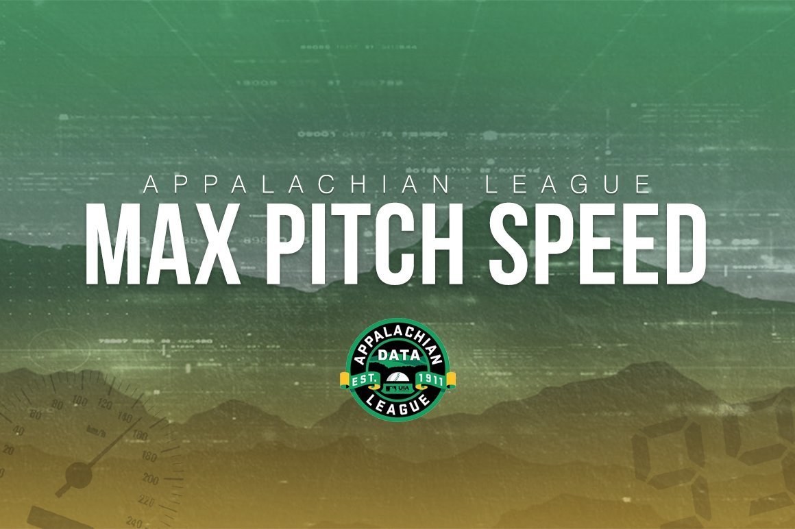 🔥𝙏𝙤𝙥 𝙋𝙞𝙩𝙘𝙝 𝙑𝙚𝙡𝙤𝙘𝙞𝙩𝙞𝙚𝙨 🔥 - 𝘼𝙐𝙂 4-6

RHP Francois Castillo, BRS - 93.5 MPH
RHP Liam O'Brien, KNG - 93.3 MPH
RHP Ryan Schiefer, GRN - 92.8 MPH
RHP Julian Jackson, ELZ - 92.8 MPH
RHP Ty Cobb, JC - 92.1 MPH

Schedule: rb.gy/q6y0nr