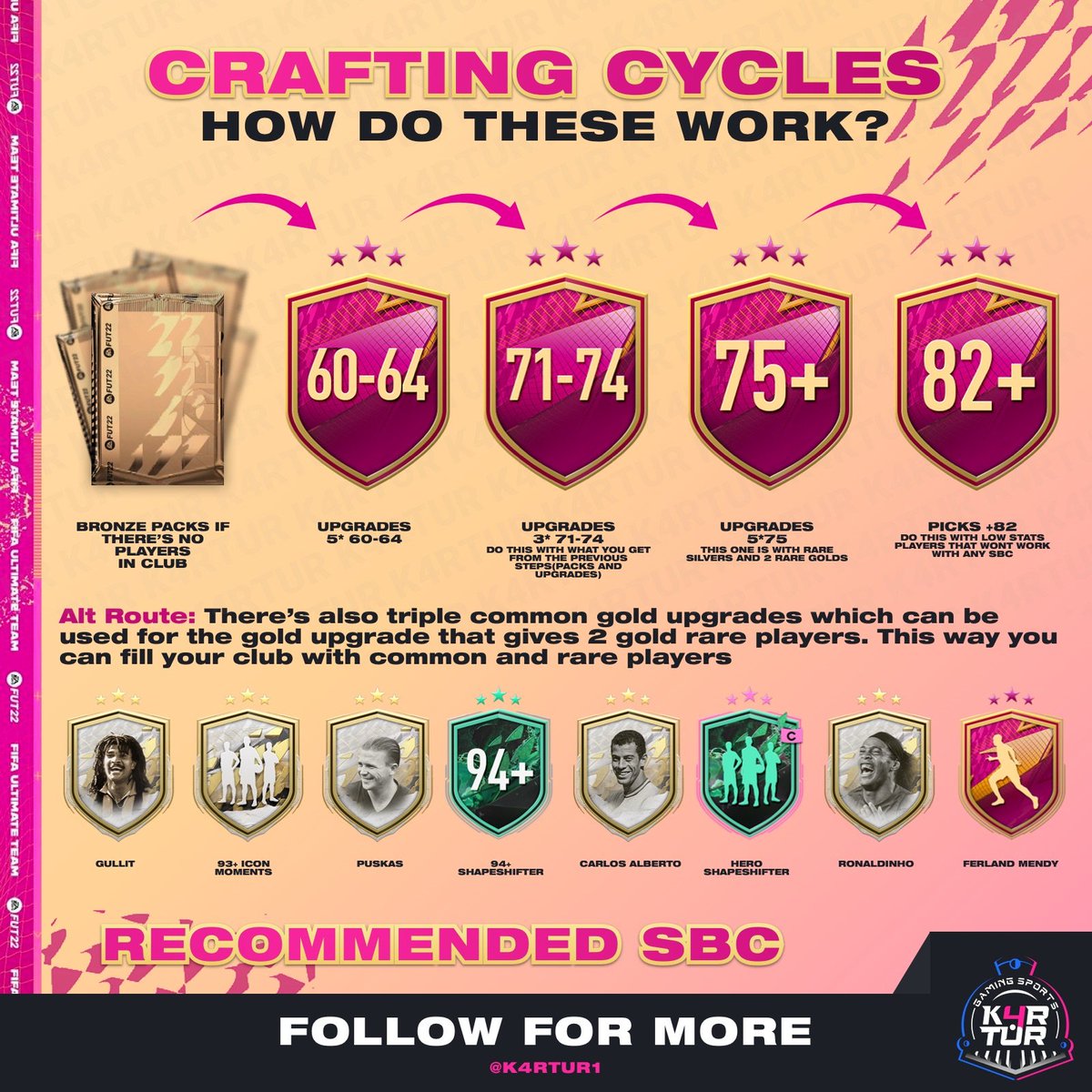 K4rtur1's tweet photo. This should help you to complete your fav SBCs.
help us to reach more accounts
โค๏ธ๐
#Fut22 #FIFA22 #Futties #Sbc #Futtiessbc #Fifasbc #Futsbc #craft
#Craftsbc #fifacraft #Futcraft #Futtiescraft https://t.co/MuNcBMAL1X
