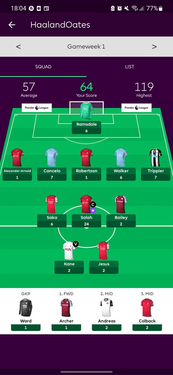 FExpert101's tweet image. 64 points. Not bad. Kane out Haaland in probably. #FPL
