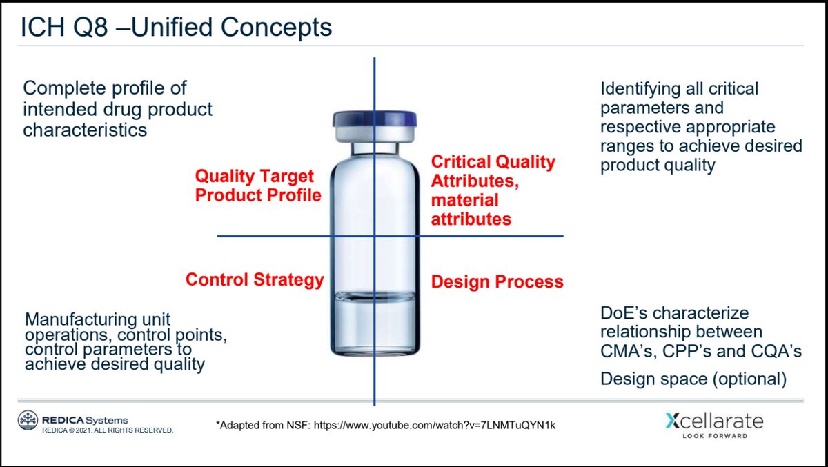RedicaSystems's tweet photo. Last year, presenter Fenton Fong explained why small pharma firms need to take a risk-based approach to their QMS. #smallpharma #RedicaWebinars #ICH #ICHQualityGuidelines #pharmaGMP https://t.co/iGISfeV9no https://t.co/1jzovwnAeH