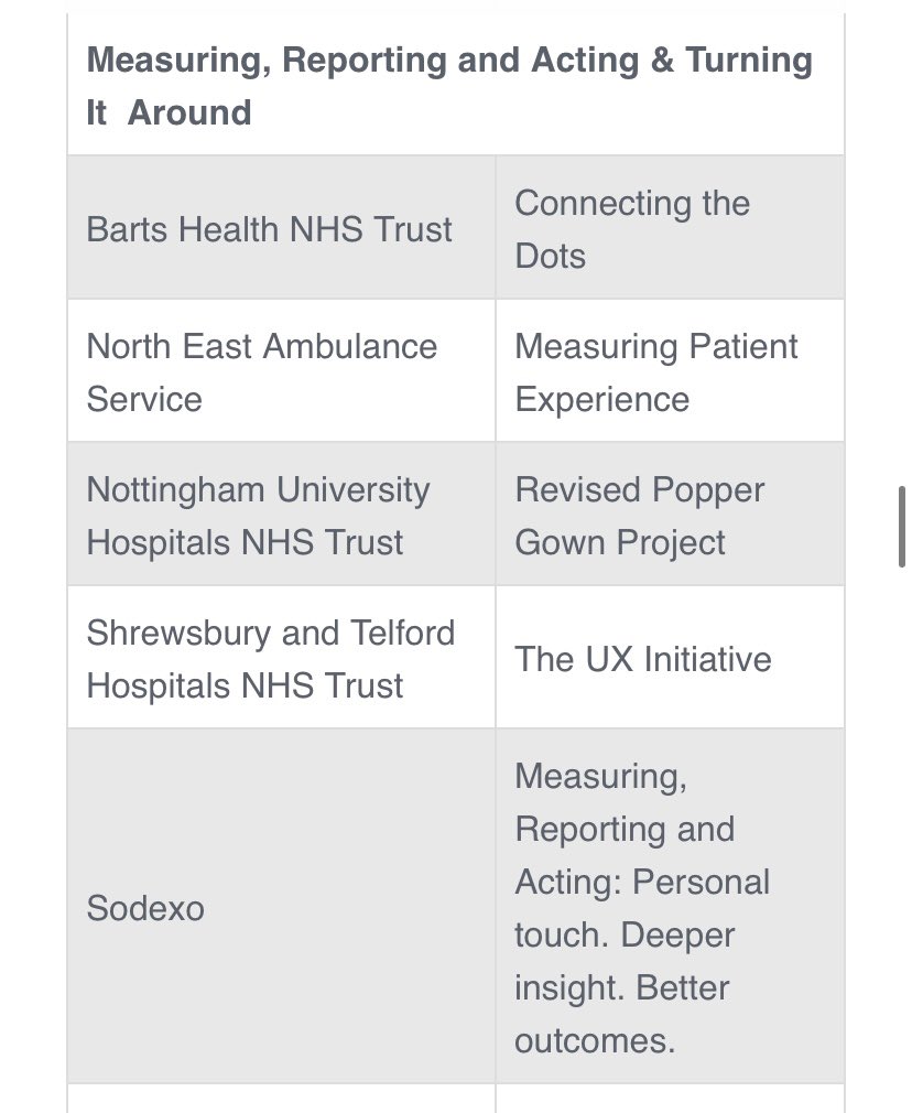 F22Ward's tweet photo. ⭐️ wow! We are shortlist finalists for 4 catagories #PENNAAWARDS2022 Absolutely over the moon⭐️ Patient Experience Network National Awards are first &amp; only awards programme to recognise best practice in patient experience in all facets health &amp; social care in the UK.@NUHSurgery https://t.co/uFNJJ384qp