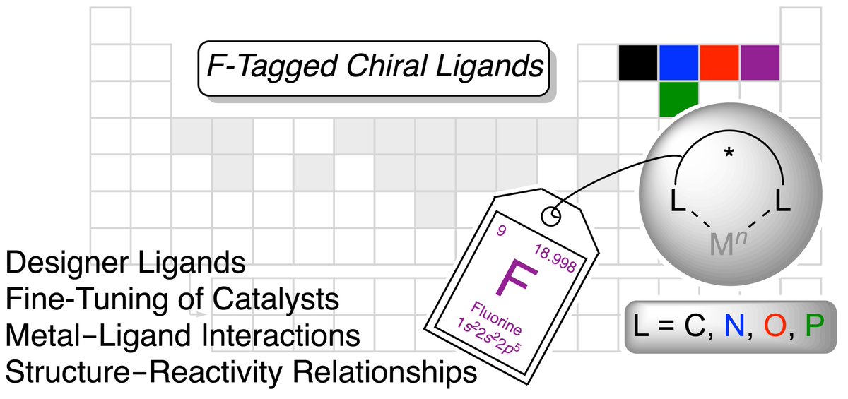 Thierry Ollevier (@thierryollevier) on Twitter photo Fluorine in metal-catalyzed asymmetric transformations: the lightest halogen causing a massive effect
By Samuel Lauzon and <a href="/ThierryOllevier/">Thierry Ollevier</a>
<a href="/CCVC_CGCC/">CCVC / CGCC</a>
<a href="/ChimieUL/">ULaval Chemistry Department</a>
#Fluorine
🔓 Open access in Chemical Science 👉 doi.org/10.1039/D2SC01… Fluorine in metal-catalyzed asymmetric transformations: the lightest halogen causing a massive effect
By Samuel Lauzon and <a href="/ThierryOllevier/">Thierry Ollevier</a>
<a href="/CCVC_CGCC/">CCVC / CGCC</a>
<a href="/ChimieUL/">ULaval Chemistry Department</a>
#Fluorine
🔓 Open access in Chemical Science 👉 doi.org/10.1039/D2SC01…